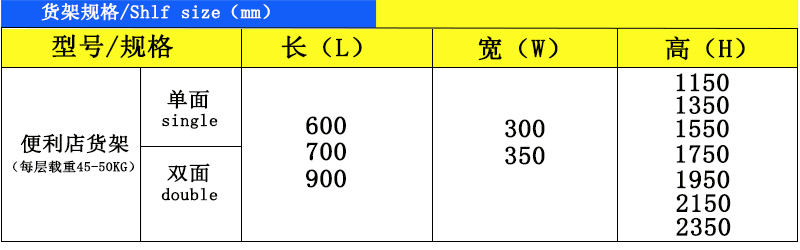 便利店貨架規格.jpg